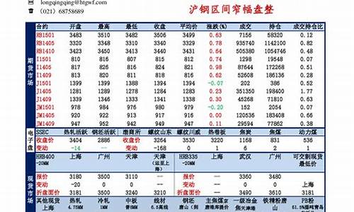 钢材期货大盘(钢材期货市场大盘指数)_http://www.hanbangwangye.com_广期所_第1张