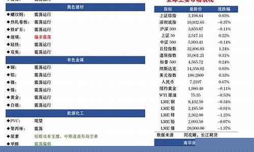 澎湃在线期货(澎湃股票)_http://www.hanbangwangye.com_中金所_第1张