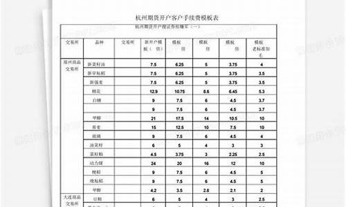 杭州期货开户手续费低(期货开户要多少钱1000元能开户吗)_http://www.hanbangwangye.com_广期所_第1张
