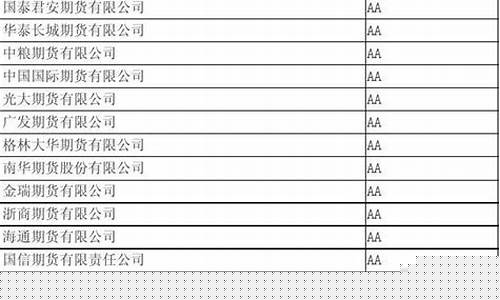 2014年期货公司评级(2015年期货历年评级)_http://www.hanbangwangye.com_上期能源_第1张