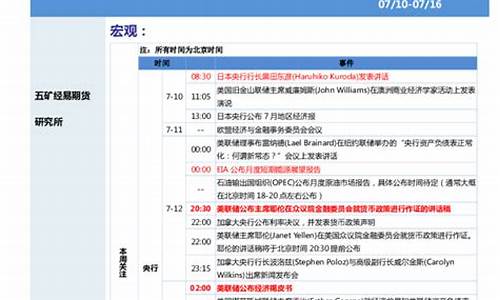 易学期货(易经告诉你期货的绝密方法)_http://www.hanbangwangye.com_上期所_第1张