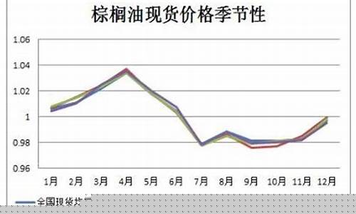 棕油期货价格(棕油期货价格走势图)_http://www.hanbangwangye.com_上期能源_第1张
