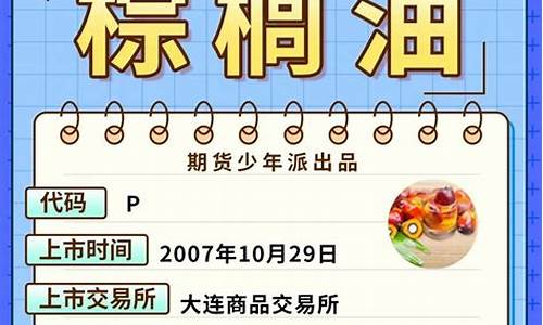棕油期货(棕油期货行情今日实时行情)_http://www.hanbangwangye.com_中金所_第1张