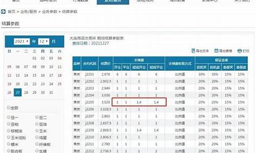 焦炭期货手续费(焦炭期货手续费一览表)_http://www.hanbangwangye.com_广期所_第1张