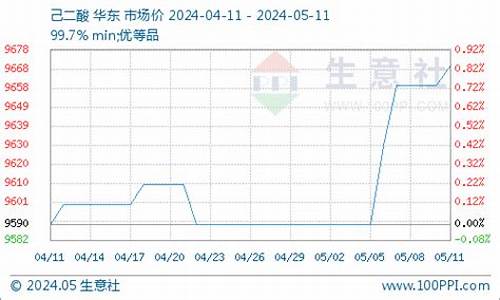 pa66期货(pta2201期货行情)_http://www.hanbangwangye.com_中金所_第1张