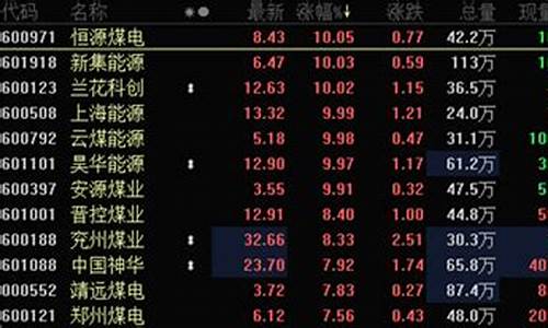 煤期货周期(煤炭期货行)_http://www.hanbangwangye.com_广期所_第1张