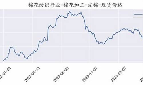 皮棉期货价格(棉花期货价格走势图)_http://www.hanbangwangye.com_中金所_第1张