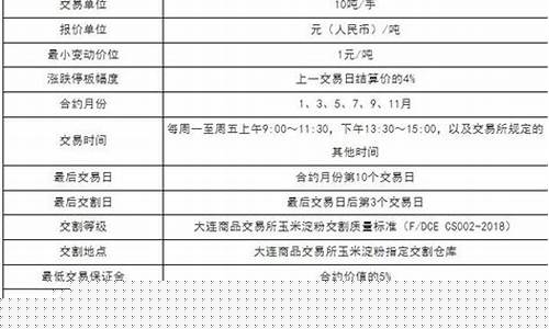 玉米期货保证金(玉米期货保证金的计算公式)_http://www.hanbangwangye.com_上期所_第1张