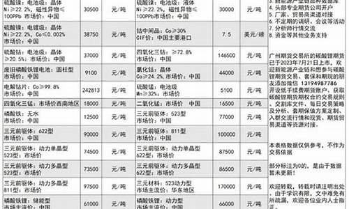 期货锂矿石(锂期货今日实时行情)_http://www.hanbangwangye.com_上期所_第1张