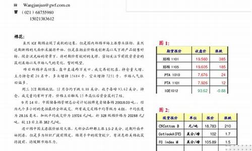 纺织期货(纺织期货板块)_http://www.hanbangwangye.com_郑商所_第1张