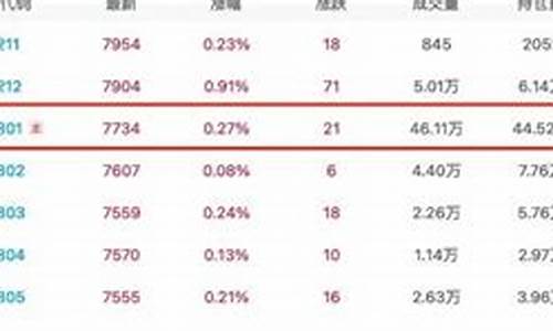 聚运期货(聚合期货交易平台)_http://www.hanbangwangye.com_中金所_第1张
