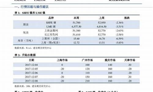 铜信期货(铜期货消息)_http://www.hanbangwangye.com_郑商所_第1张