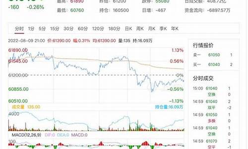沪铜期货实时行情(铜价期货最新行情)_http://www.hanbangwangye.com_上期所_第1张