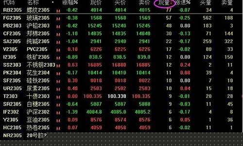 期货交易量怎么看(期货怎么看交易明细)_http://www.hanbangwangye.com_郑商所_第1张