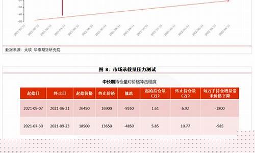 期货侧写(期货左侧交易必死)_http://www.hanbangwangye.com_广期所_第1张
