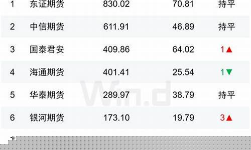 期货总户数(全国期货账户数)_http://www.hanbangwangye.com_广期所_第1张