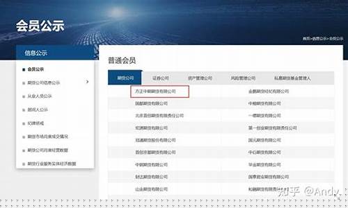 2014期货公司评级(149家期货公司评级)_http://www.hanbangwangye.com_上期能源_第1张