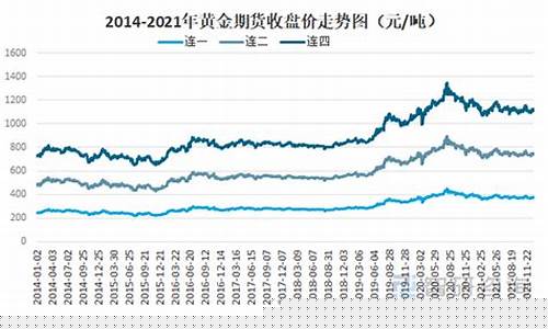 杭州黄金期货(杭州黄金期货贾宝杰判决书)_http://www.hanbangwangye.com_广期所_第1张