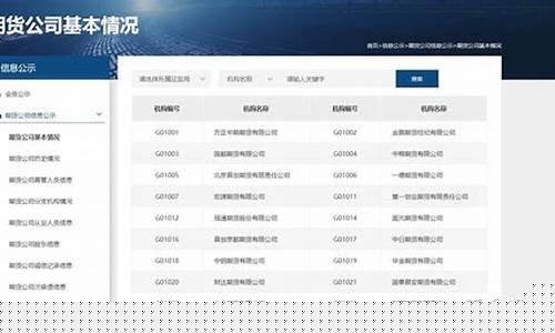 哪个期货公司服务好(哪一家期货公司好)_http://www.hanbangwangye.com_中金所_第1张