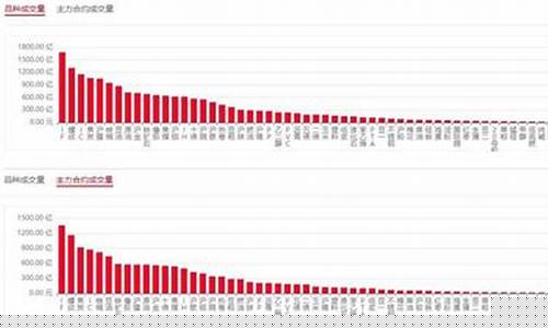 晋峰期货(晋峰金融集团)_http://www.hanbangwangye.com_大商所_第1张