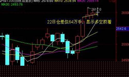 期货当日(期货当日不平仓会不会加收手续费)_http://www.hanbangwangye.com_上期所_第1张