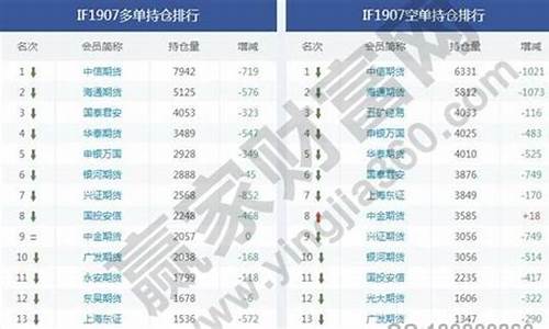 股指期货多空持仓(股指期货多空持仓查询)_http://www.hanbangwangye.com_上期所_第1张
