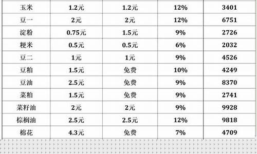 期货公司手续费收入(期货公司手续费收入多少)_http://www.hanbangwangye.com_郑商所_第1张