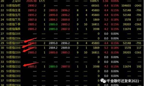 期货切换合约(期货换合约是什么时间)_http://www.hanbangwangye.com_上期所_第1张