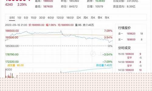 沪镍期货行情最新评论(沪镍期货最新消息)_http://www.hanbangwangye.com_上期能源_第1张