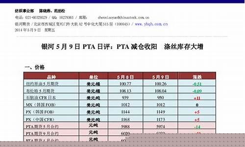 pta期货是什么意思(期货 pta)_http://www.hanbangwangye.com_郑商所_第1张