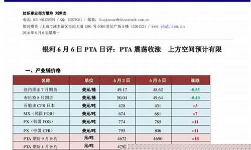 期货中pta是什么(期货里的pta)_http://www.hanbangwangye.com_中金所_第1张