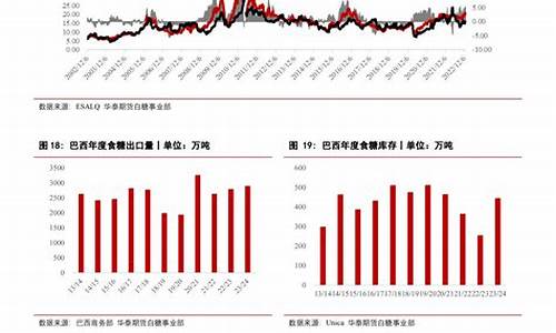 糖国际期货(国际期货糖价现价涨还是跌)_http://www.hanbangwangye.com_郑商所_第1张