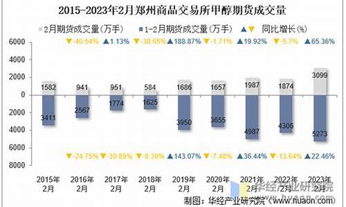 郑州甲醇期货(郑州甲醇期货代码)_http://www.hanbangwangye.com_上期所_第1张