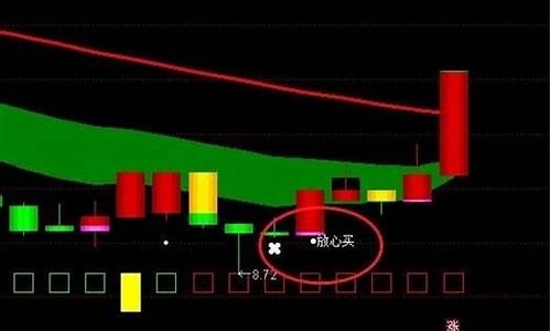 锰硅期货涨到顶了吗(锰硅期货最新行情分析)_http://www.hanbangwangye.com_大商所_第1张