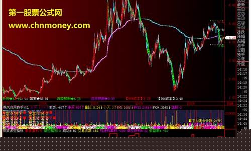 期货多空分析(期货多空持仓比例怎么看)_http://www.hanbangwangye.com_中金所_第1张