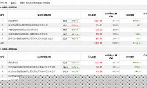 1万元买期货(1万元买期货一天赚多少)_http://www.hanbangwangye.com_大商所_第1张