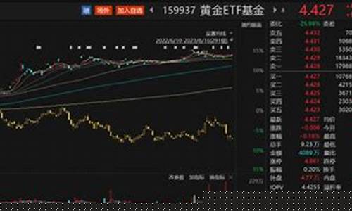 美国comex黄金期货(美国黄金期货cfd)_http://www.hanbangwangye.com_广期所_第1张