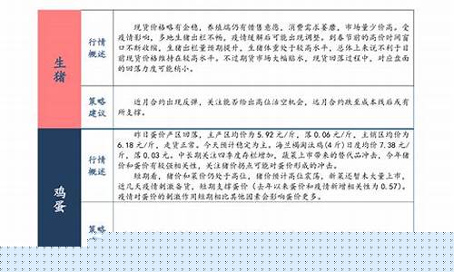 生鲜期货(期货生生的个人主页)_http://www.hanbangwangye.com_大商所_第1张