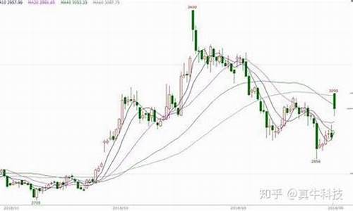 豆粕期货期权(豆粕期货期权波动一个点是多少钱的)_http://www.hanbangwangye.com_大商所_第1张