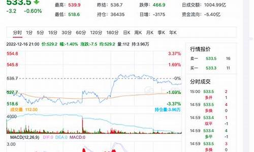 今日原油期货价(今日原油期货市场)_http://www.hanbangwangye.com_上期所_第1张
