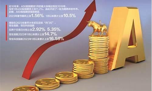 a50股指期货交易时间(a50股指期货实时)_http://www.hanbangwangye.com_上期能源_第1张