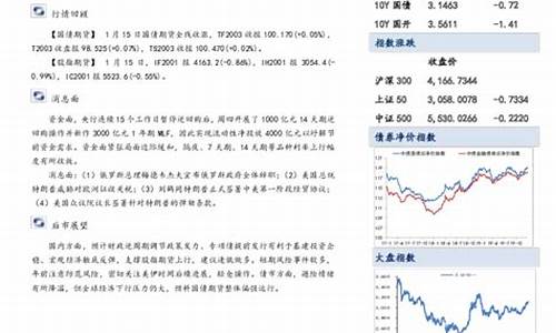 股指期货事件(股指 期货)_http://www.hanbangwangye.com_广期所_第1张