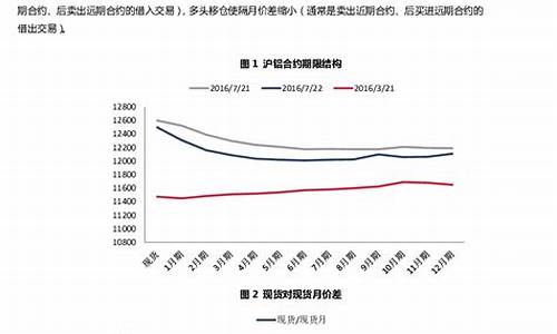 镍期货套利(期货镍的基本面分析)_http://www.hanbangwangye.com_上期所_第1张