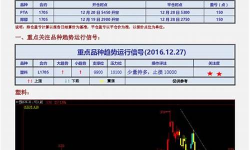 今日塑料期货(今日塑料期货行情)_http://www.hanbangwangye.com_中金所_第1张
