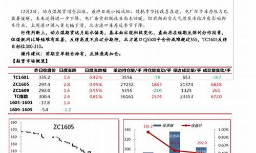 动煤期货(动煤期货还会恢复交易吗)_http://www.hanbangwangye.com_郑商所_第1张