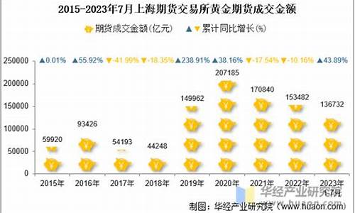 上海期货交易所黄金期货(上海期货交易所黄金期货行情)_http://www.hanbangwangye.com_中金所_第1张