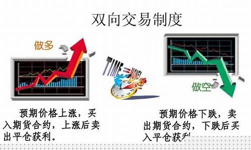 期货是怎么买的(期货市场怎么买)_http://www.hanbangwangye.com_中金所_第1张
