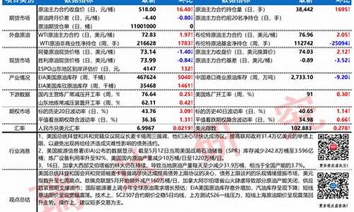 财经在线期货(期货财经要闻)_http://www.hanbangwangye.com_大商所_第1张
