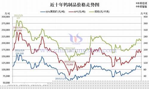 钨期货实时行情(钨期货实时行情走势图)_http://www.hanbangwangye.com_上期所_第1张