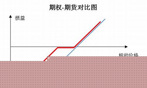 期货损益(期货损益平衡点)_http://www.hanbangwangye.com_广期所_第1张